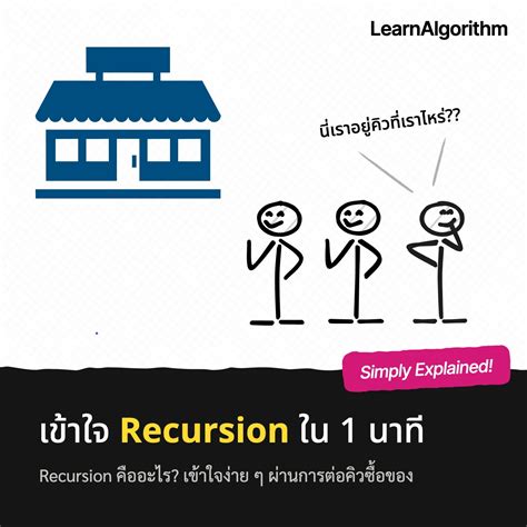 Recursion Explained 的图像结果