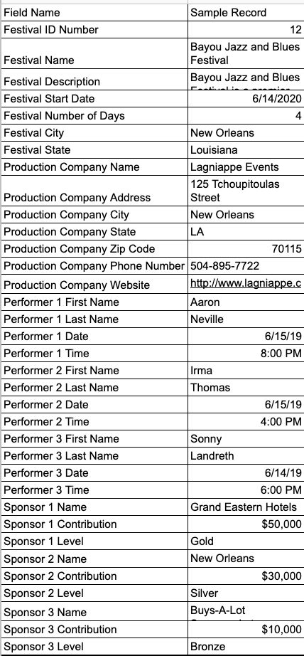 Database Table Normalization 的图像结果