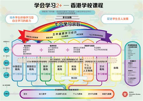 香港小学入学申请流程解读！附2020年申请名校申请分享