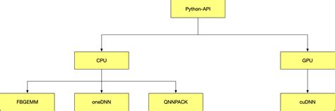 Pytorch Quantization Example 的图像结果