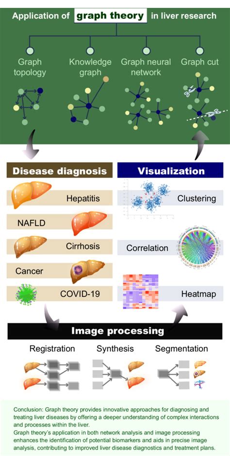 Image result for Trish Graph Theory