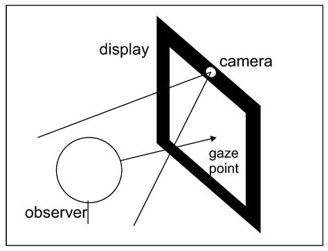 Gaze Tracking Using an Unmodified Web Camera and Convolutional Neural ...
