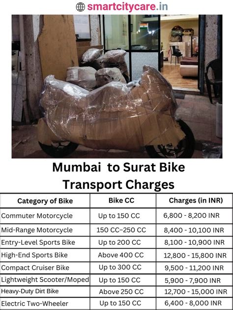 Mumbai to Surat Car and Bike Transport Charges