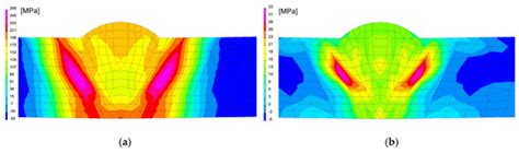 Experiments and Numerical Simulations of the Annealing Temperature ...
