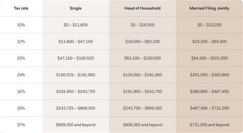 Tax Changes for 2024: A Guide for the Self-Employed