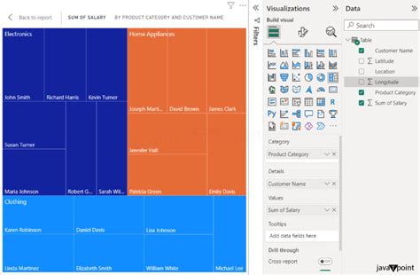 How to Create Power BI TreeMap 的图像结果