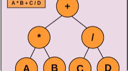 Image result for Create an Expression Tree in C