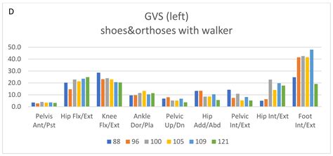 Preserving Ambulation in a Gene Therapy-Treated Girl Affected by ...