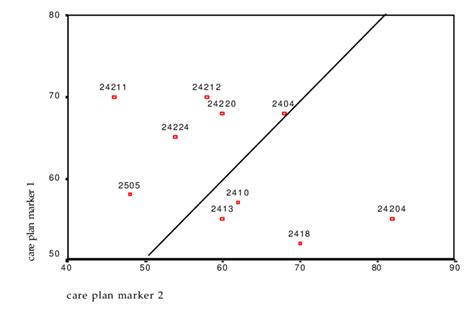 Inter-Rater Reliability Scatter Plot 的图像结果