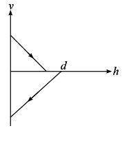 A ball is dropped vertically from height d above the ground. It hits ...