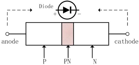 Image result for Diode Connected CMOS