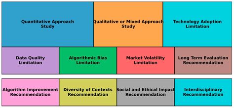 Effect of Generative Artificial Intelligence on Strategic Decision ...