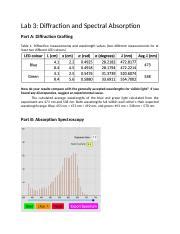 Image result for Io Lab Diffraction