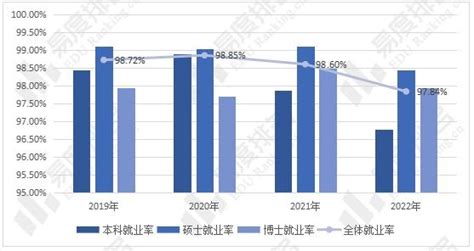 后疫情大学生就业季风向何处吹?——2021届湖南高校毕业生就业调查 - 国内动态 - 华声新闻 - 华声在线