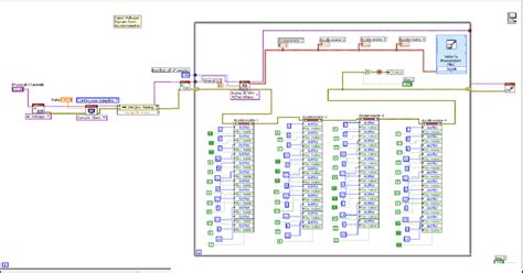 Image result for LabVIEW Instrument Io