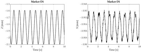Three Dimensional Membrane Vibration Measurement Using a Two ...