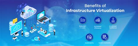 Image result for Virtualised Infrastructure Design