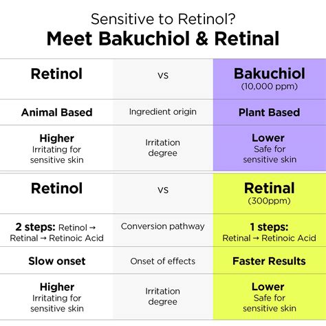 BYWISHTREND BY WISHTREND Vitamin A-mazing Bakuchiol Night Cream India ...