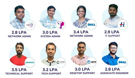 Hardware and Networking Course in Pune Awdiz