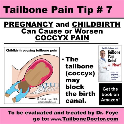 Sore Coccyx After Birth