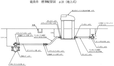 Image result for Example of Close Loop Control Systems