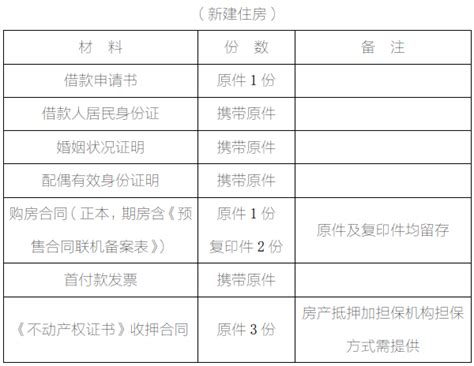 国管公积金贷款申请材料清单(新建住房)- 北京本地宝