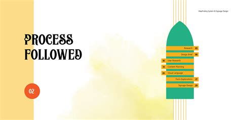 Signage System Design 的图像结果