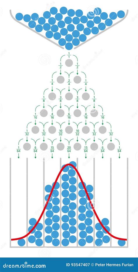 Image result for Normal Distribution Cartoon