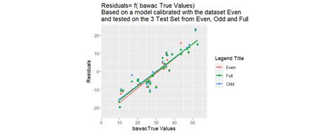 Testing Residuals Python 的图像结果
