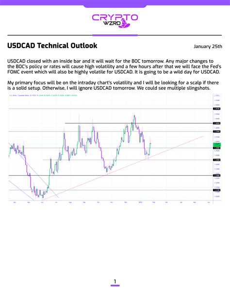 Image result for Institutional Order Block