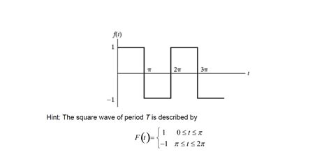 In MATLAB How to Generate Rectangular Wave 的图像结果