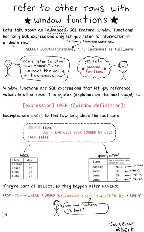 Image result for Window Functions Tutorial