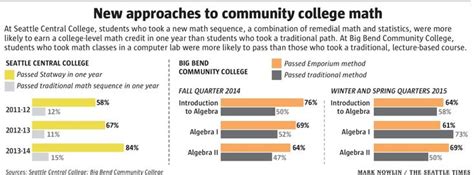 College Math Tips 的图像结果