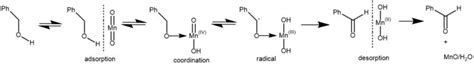 Allylic Alcohol Oxidation MnO2 的图像结果