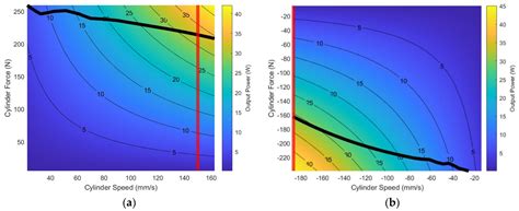 Performance Assessment of a Low-Cost Miniature Electrohydrostatic Actuator