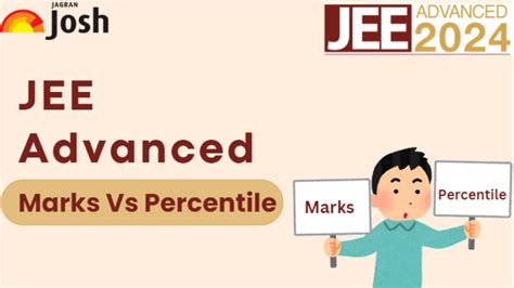 JEE Advanced Mark vs Rank: Check Previous Year Ranks, Expected Rank ...