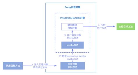 Spring AOP Algorithm Flowchart 的图像结果