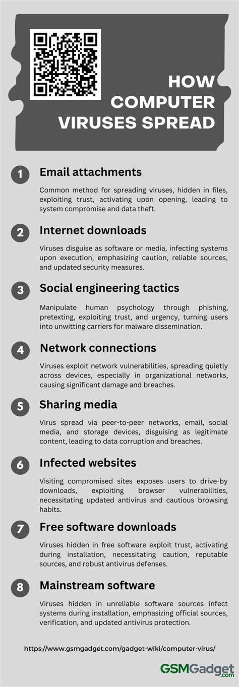 Image result for How Computer Virus Work