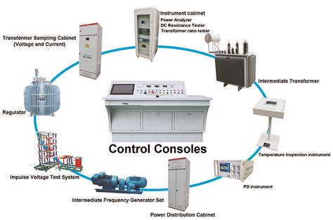 How to Test Power Transformer TTR Using CPC 100 的图像结果