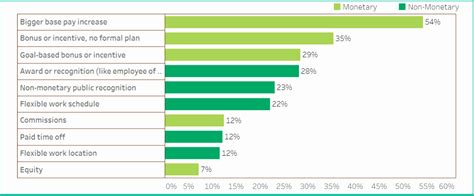 Image result for Performance-Based Bonus