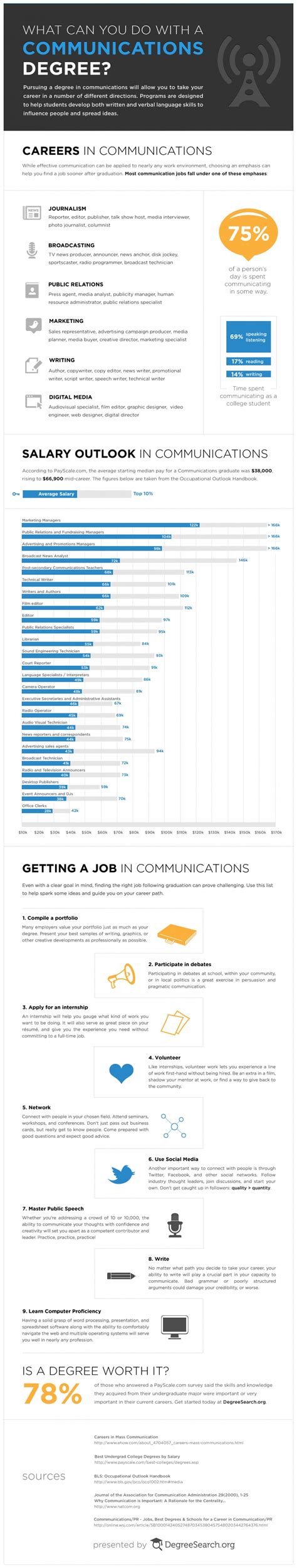 What Can You Do With A Communications Degree? | Visual.ly | Communications degree ...