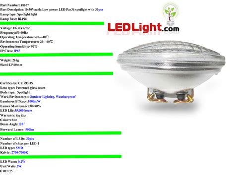 Image result for Par 36 LED