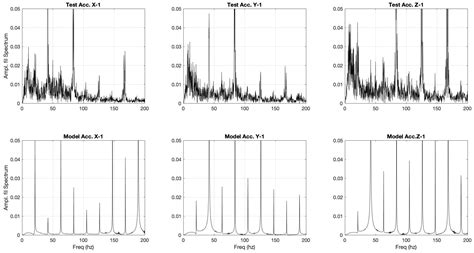 Modelling of an Impact Wrench for Use in Reducing Hand-Arm Vibrations ...