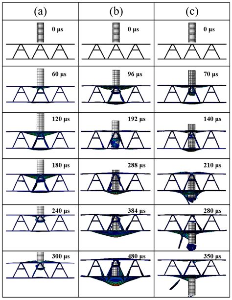 Numerical Analysis of the Impact Resistance of Composite A-Shaped ...