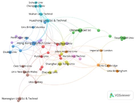 Cooperation Network 的图像结果
