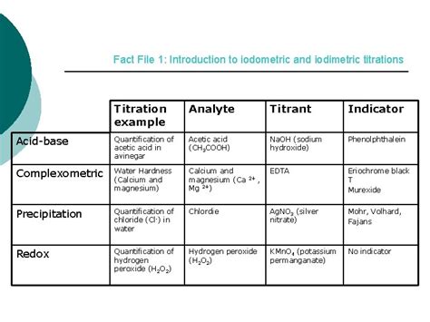 Image result for Iodometric Back Titration