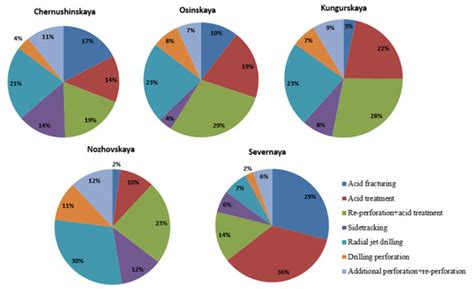 The Application of Neural Networks to Forecast Radial Jet Drilling ...
