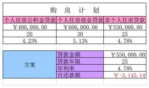 购房分期还款方案Excel模板_购房分期还款方案Excel模板下载_个人日常 > 个人记账表-脚步网