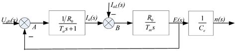 High-Order Active Disturbance Rejection Controller for High-Precision ...