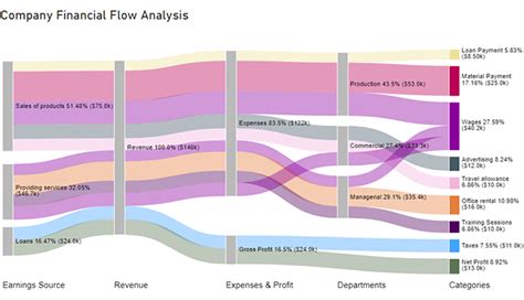 Image result for Management Software Interface